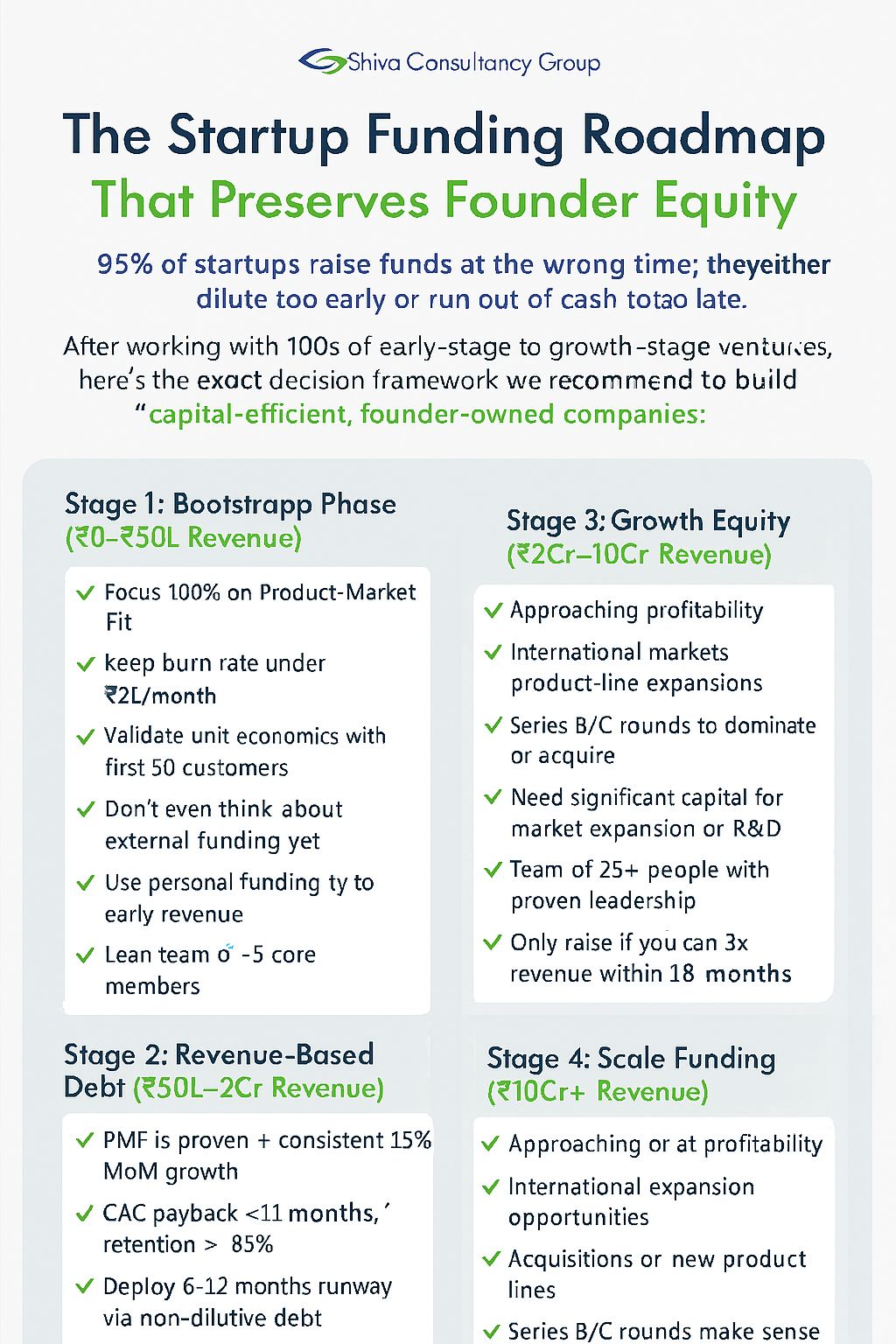 Startup Funding Roadmap